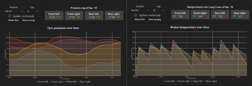 Telemetry